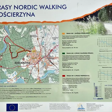 Inn Strzelnica Koscierzyna